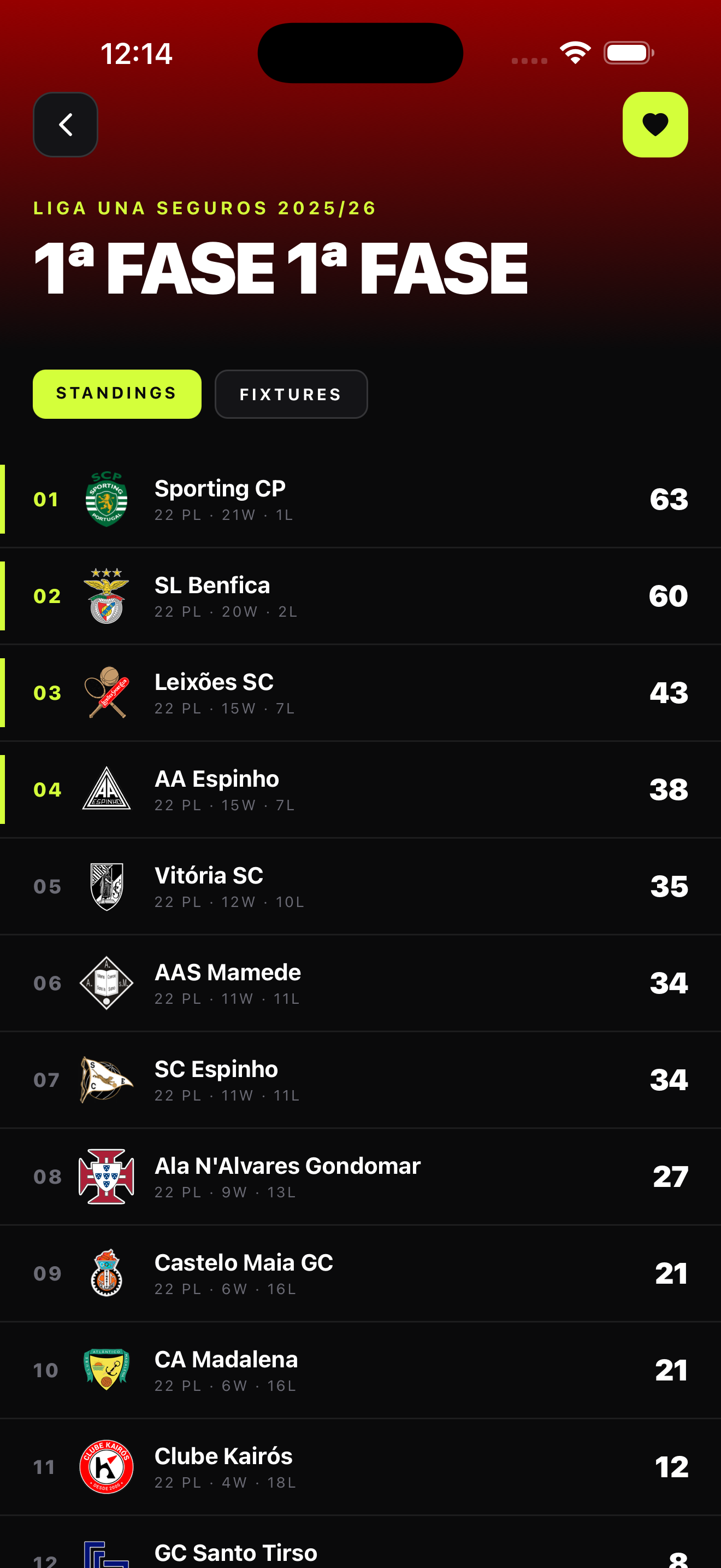 Standings